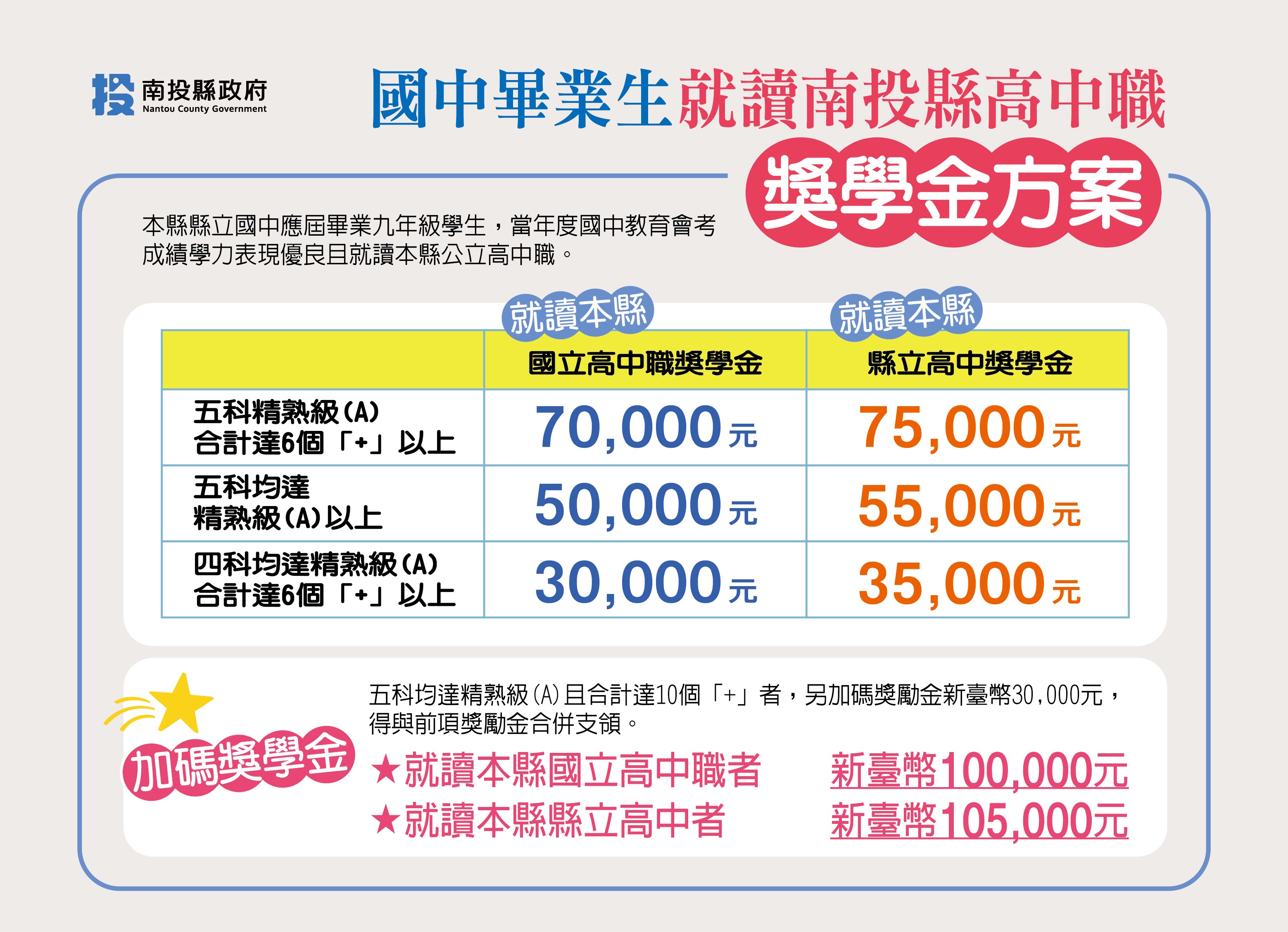 會考優良獎學金