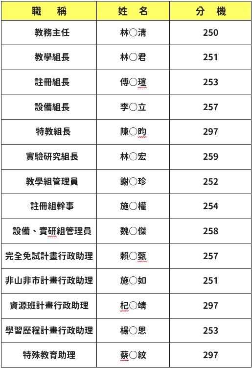 教務處成員