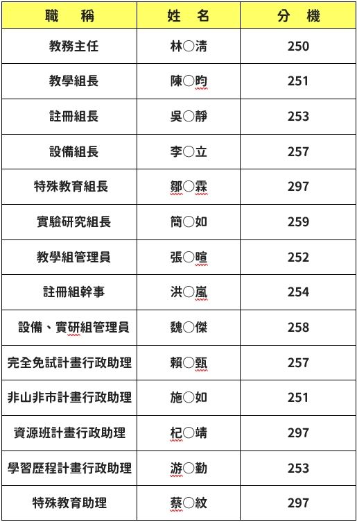 115成員
